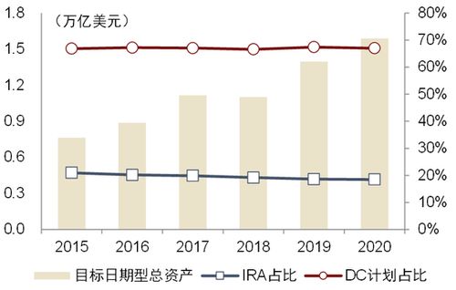 中金個(gè)人養(yǎng)老金政策解讀 中外差異、金融產(chǎn)品現(xiàn)狀與業(yè)務(wù)機(jī)遇