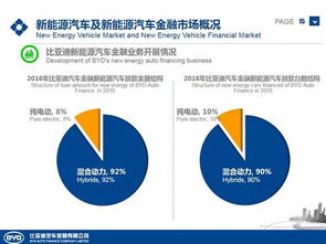 比亞迪金融 引領綠色出行，驅動新能源汽車金融新未來