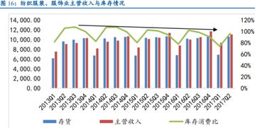 疫苗行業(yè)拐點(diǎn)已現(xiàn)，化肥行業(yè)前世今生——兩圖看懂行業(yè)動(dòng)態(tài)