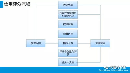 互聯(lián)網(wǎng)消費(fèi)金融業(yè)務(wù)全流程深度解析